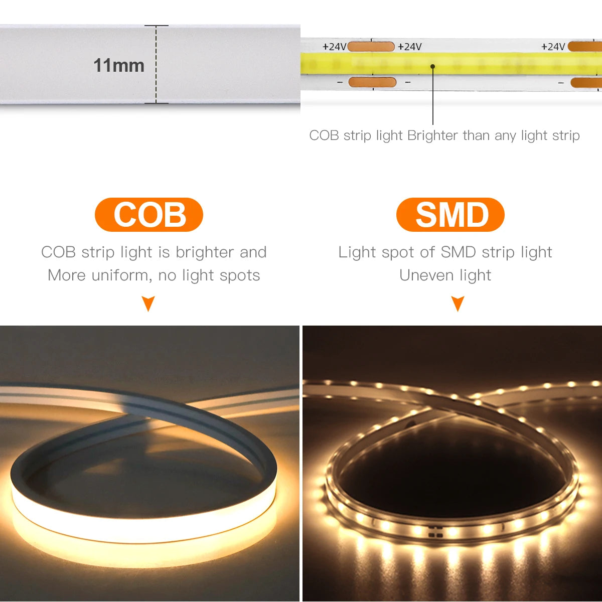 Motion Sensor LED